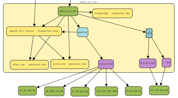 Visual Application Impacts