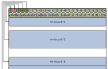 Patch panel cable management