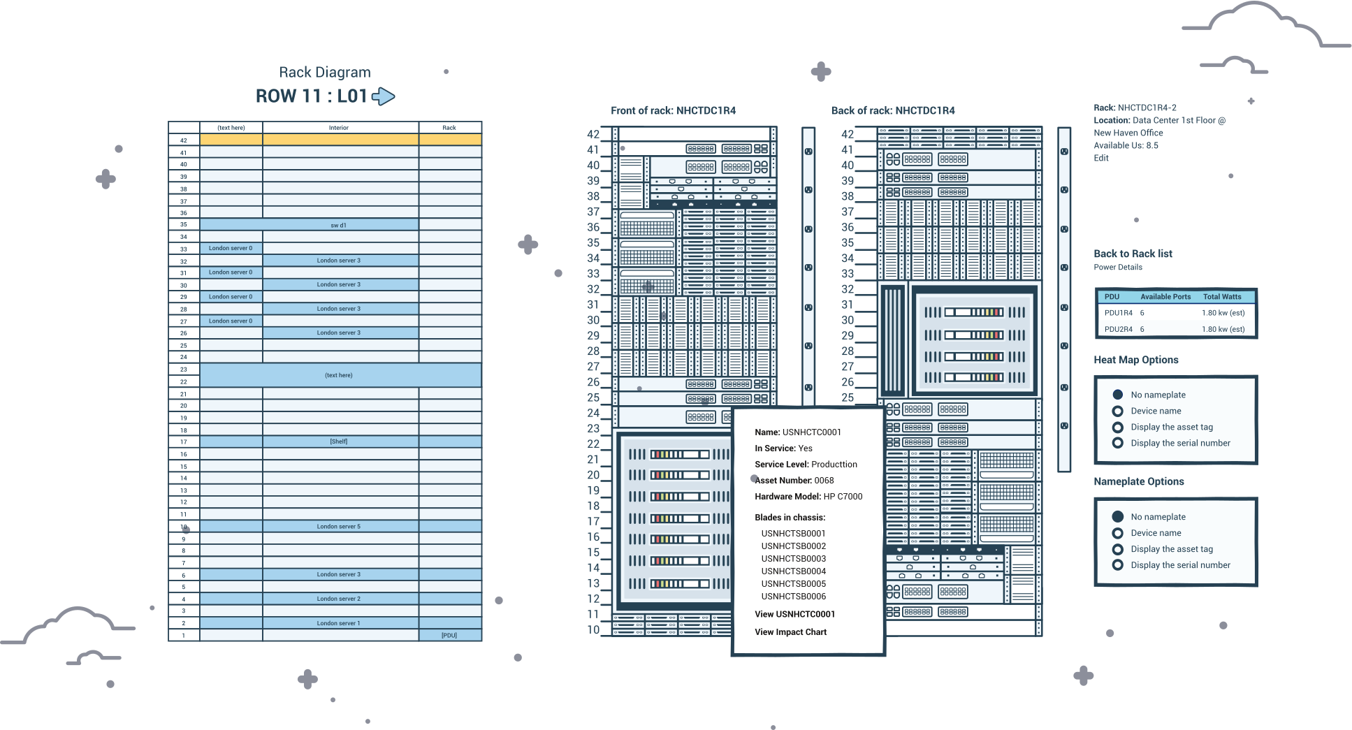 Device42 — An Easier, More Powerful Alternative to RackTables