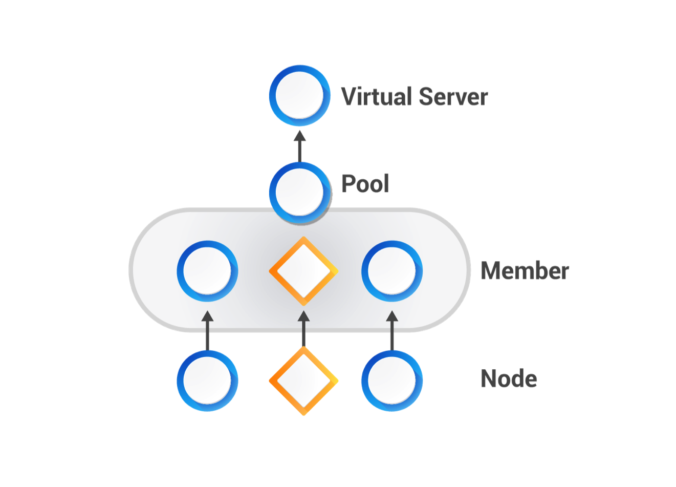 Load Balancer Discovery