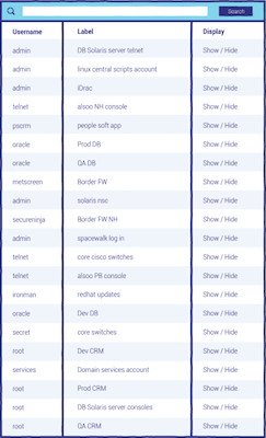 Enterprise Password Management